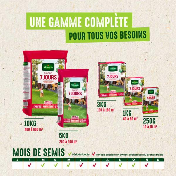 7 jours, pousse rapide - Gazon 7 jours - 1 kg - image